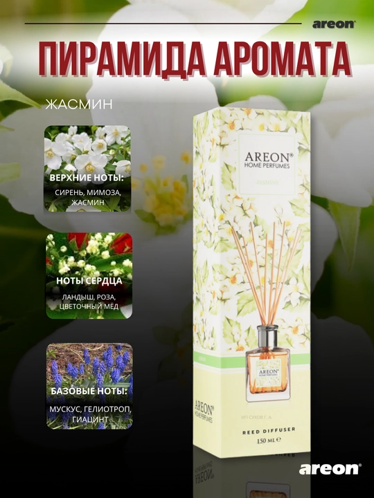 Диффузор для дома Areon Home Perfume Garden, освежитель воздуха, ароматизатор, 150 мл