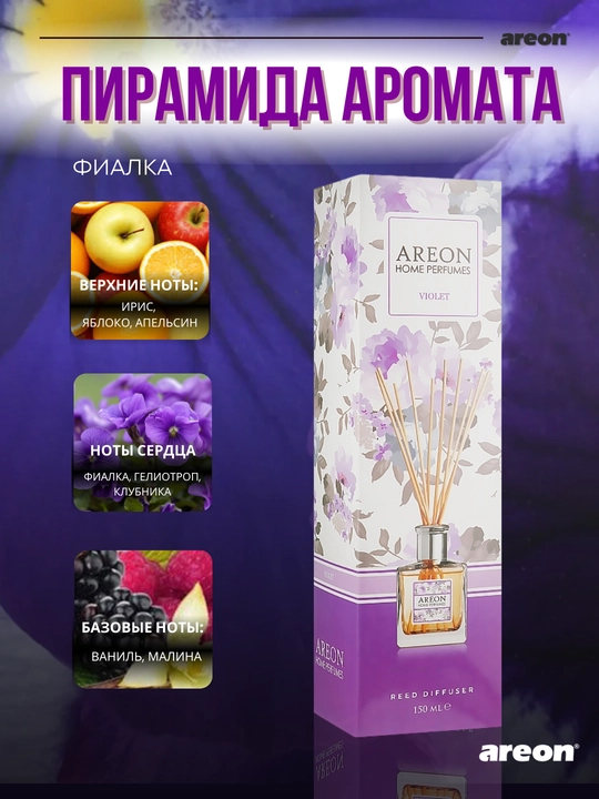 Диффузор для дома Areon Home Perfume Garden, освежитель воздуха, ароматизатор, 150 мл