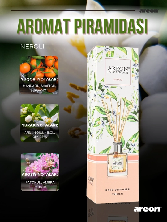 Диффузор для дома Areon Home Perfume Garden, освежитель воздуха, ароматизатор, 150 мл