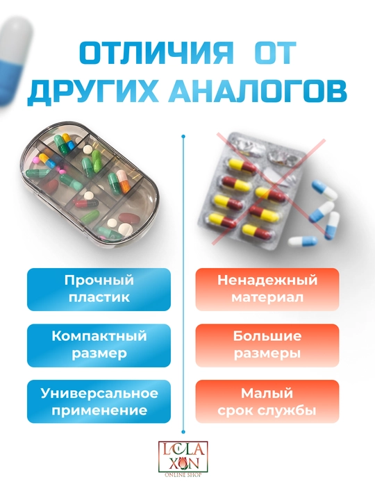 Таблетница, контейнер для лекарств и витаминов