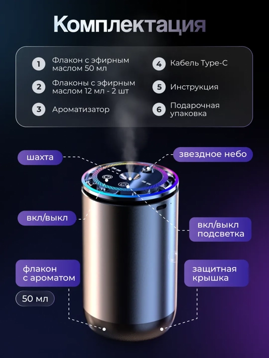 Mashinaga havo tozalagich, aromatizator proyektorlik