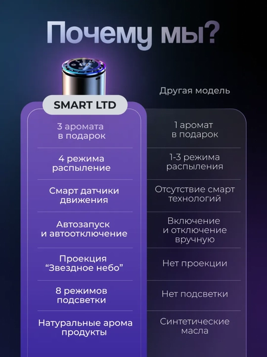 Mashinaga havo tozalagich, aromatizator proyektorlik
