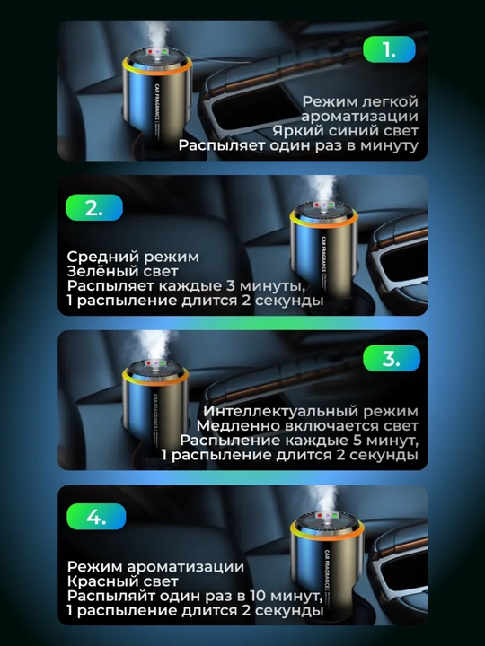 Освежитель воздуха в машину. Ароматизатор с проекцией