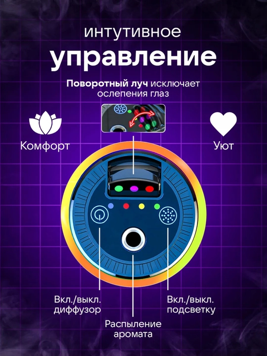 Освежитель воздуха в машину. Ароматизатор с проекцией