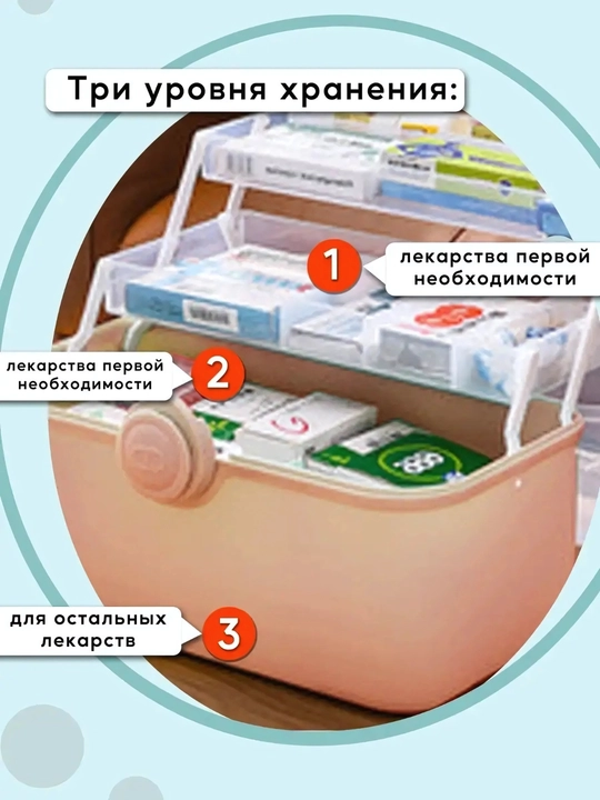 Аптечка домашняя контейнер - органайзер для лекарств