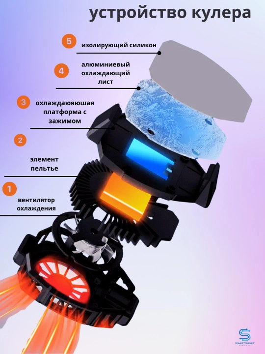 Кулер MEMO DL-05, для любого типа смартфонов