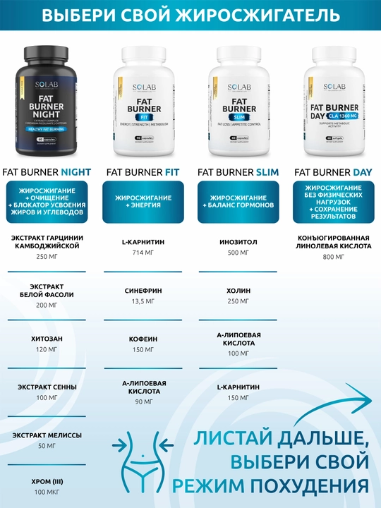 Жиросжигатель Fat Burner Fit, SOLAB, 90 капсул