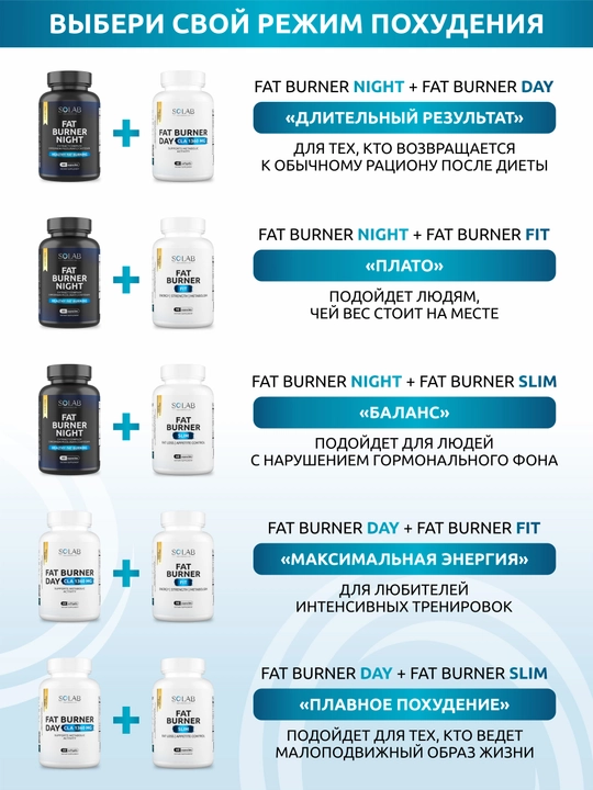Жиросжигатель Fat Burner Fit, SOLAB, 90 капсул