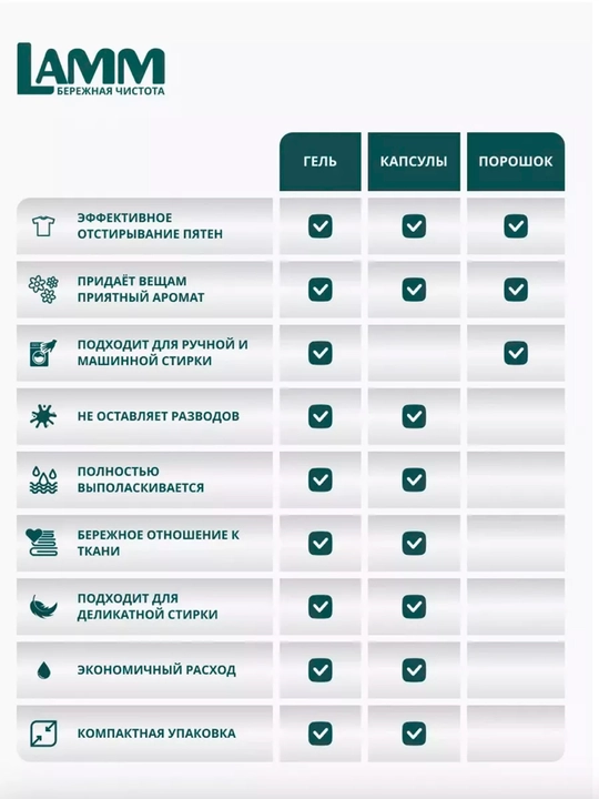 AROMA капсулы для стирки + Гель для стирки белья