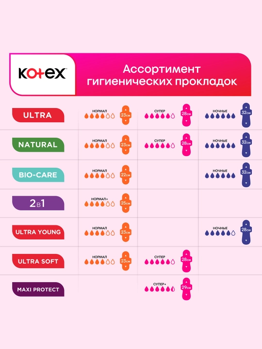 Gigiyenik prokladkalar Kotex Maxi Protect Super+, 9 dona