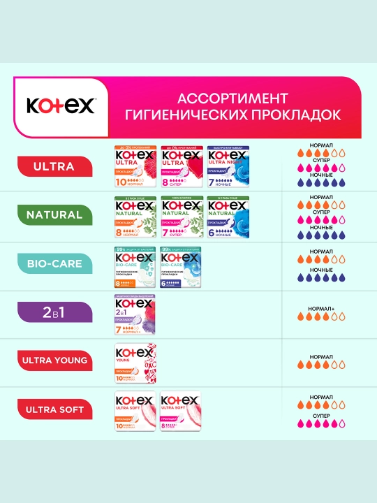 Прокладки женские Kotex Bio-Care Нормал, гигиенические, 8 шт