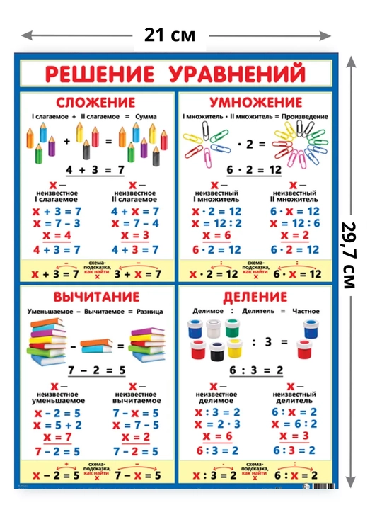Обучающие плакаты для детей, A4 формата