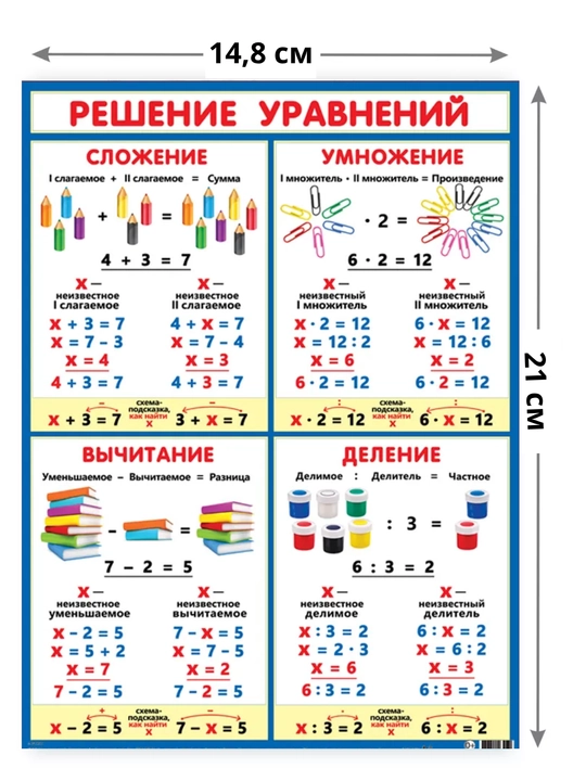 Обучающие карточки для детей, A5 формата