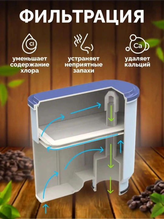 Фильтры для кофемашин