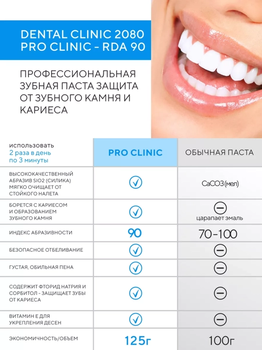 Зубная паста для взрослых от 12 лет отбеливающая зубы и десны Dr.clinic 2080, Корея 120 мл