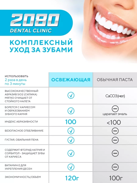 Tish pastasi, kundalik foydalanish uchun, oqartiruvchi, 2080 Dr.Clinic Koreya