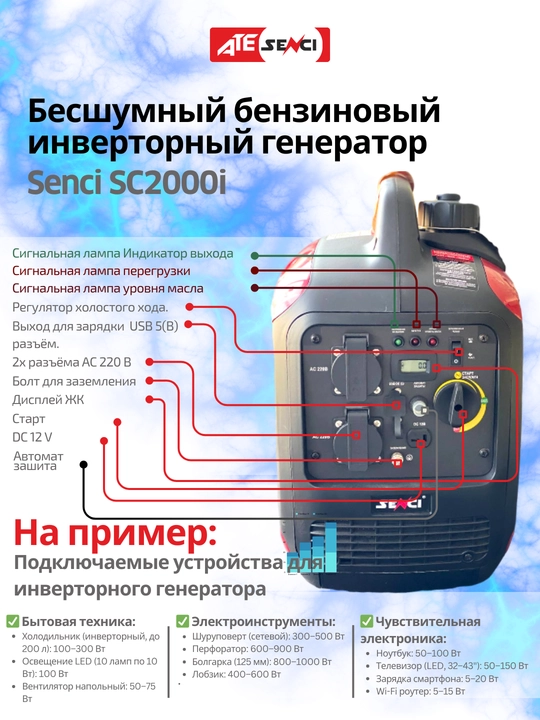 Генератор инверторный Senci 2000i, бесшумный бензиновый, максимальная мощность 2kW