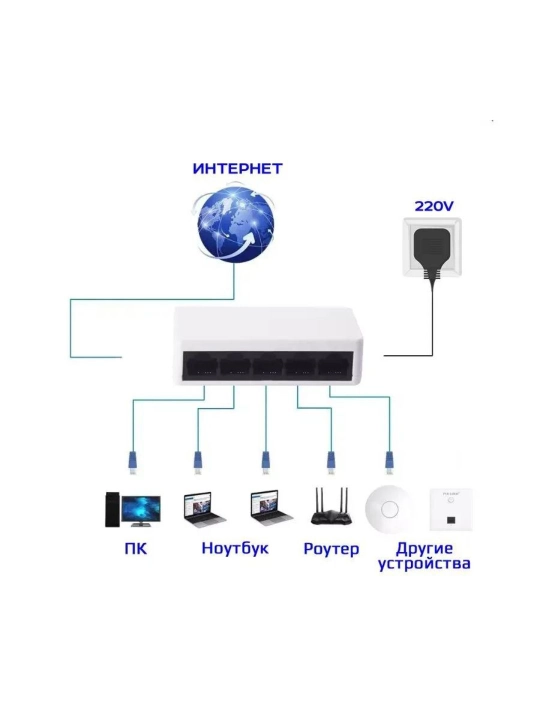 Сетевой коммуникатор PIX-LINK LV-SW08, 8 портов, 10 / 100 mb/s, адаптер для дома и офиса