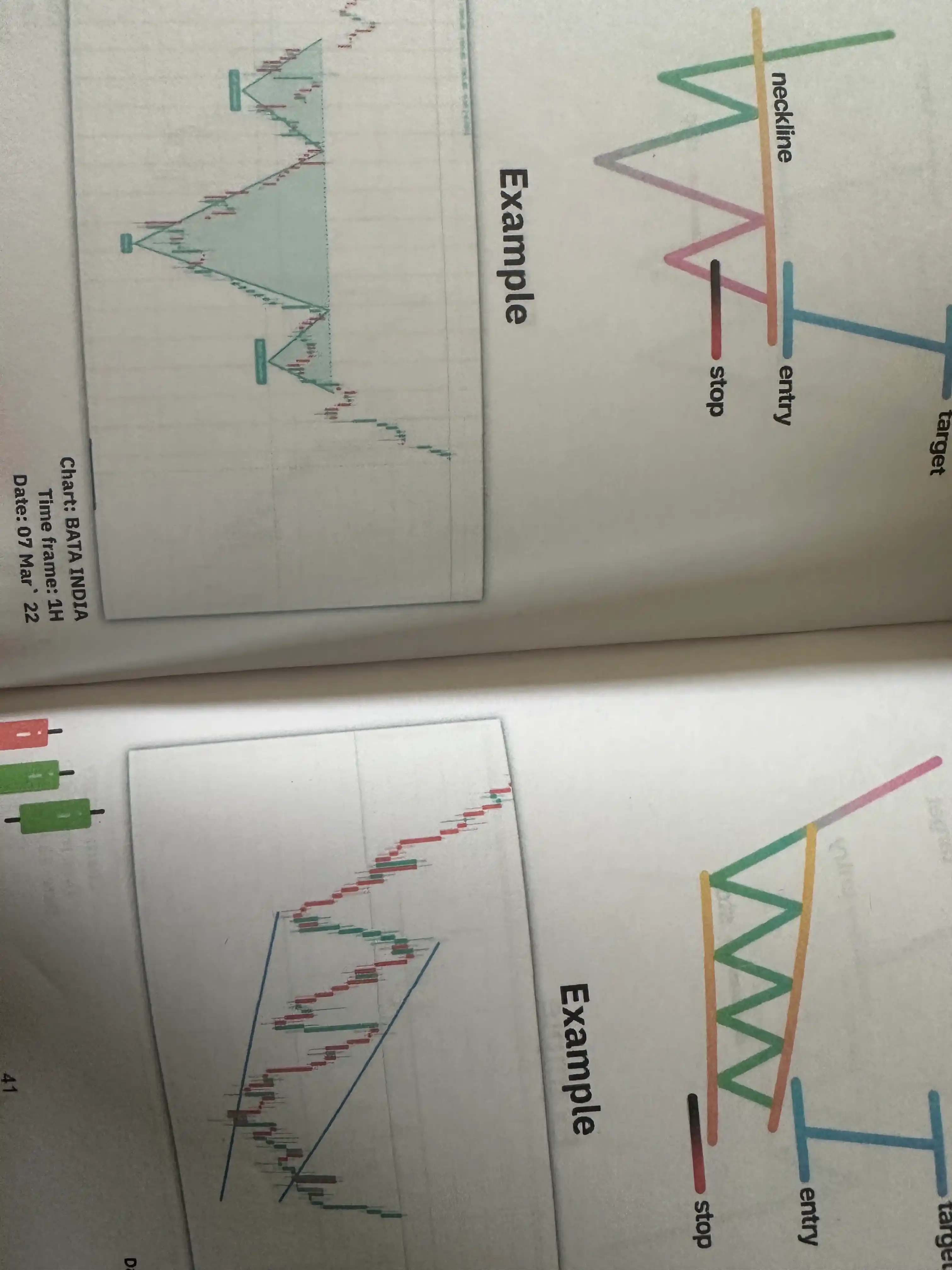 Oddiy savdo kitobi — The Official Simple Trading Book, treyding asoslari