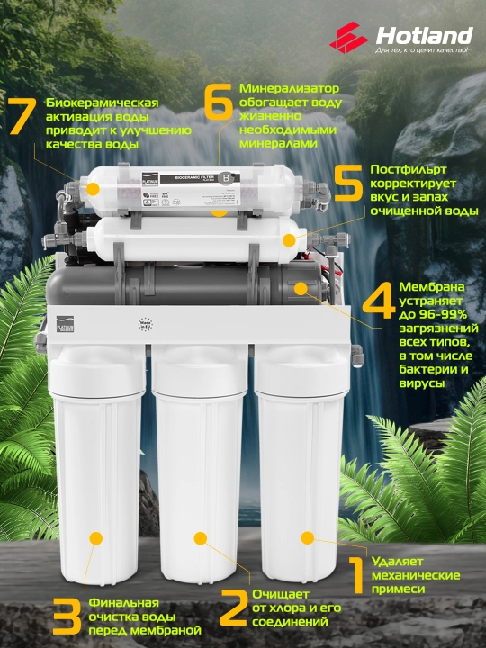 Фильтр для воды обратного осмоса Platinum Wasser Ultra 7B