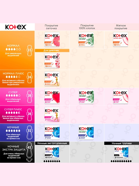 Gigienik prokladkalari Kotex Ultra Normal, 10 dona