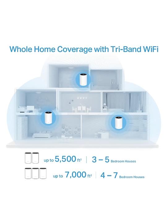 TP-Link Deco X68 Wi-Fi6 Mesh роутер комплект из 1,2 или 3устройств для расширенный покрыти