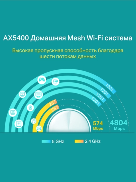 TP-Link Deco X60 Wi-Fi6 Mesh роутер комплект из 1,2 или 3 устройств для расширенный покрытии