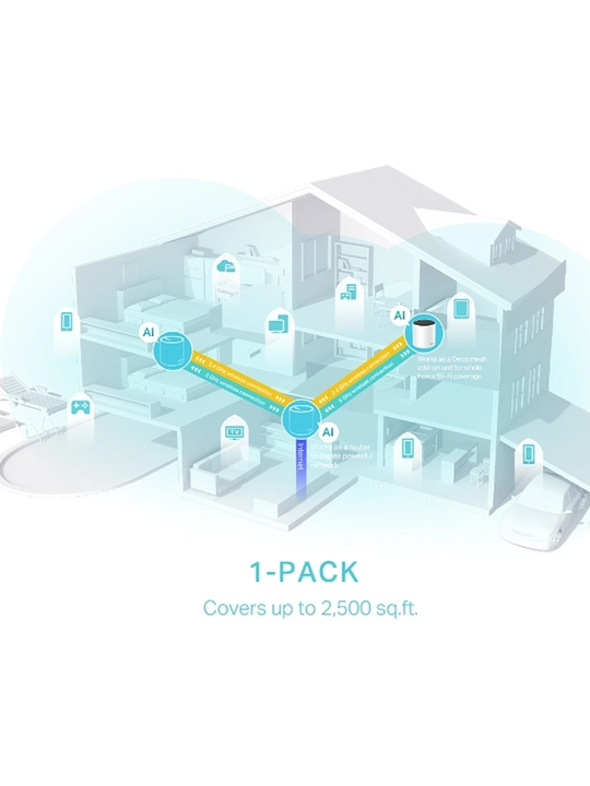 TP-Link  Deco X55 Wi-Fi 6 Mesh роутер - 1,2 yoki 3 ta qurilmali to‘plam, keng qamrov uchun