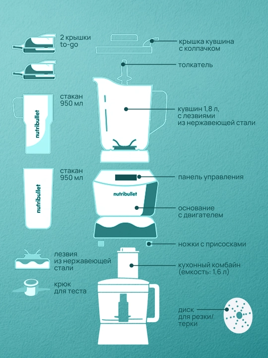 Блендер Nutribullet Triple Prep System NBF580B, 1500 Вт, 3 в 1, стационарный, чёрный