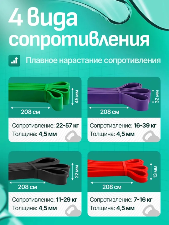Kuch mashqlari uchun fitnes rezina to‘plami, 4 dona, tasmali espander