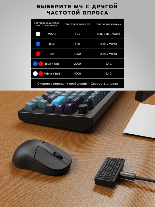 Keychron simsiz o‘yin sichqonchasi M4 BT/WL/USB-A/USB-C, 4K, 35g, PixArt 3395, M4-A5