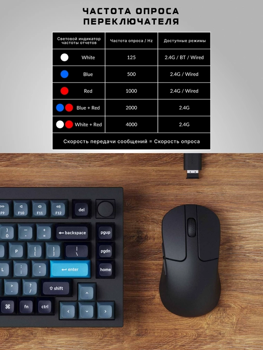 Keychron M3 Mini BT/WL/USB-A/USB-C simsiz o‘yin sichqonchasi, 1K, 135 soatgacha, 55 g, M3MA1M3