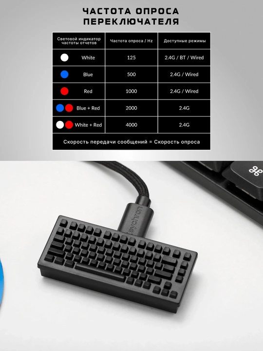 O‘yin simsiz sichqonchasi Keychron M3 Mini BT/WL/USB-A/USB-C, 4K,135 soatgacha,55g,M3MA4A5
