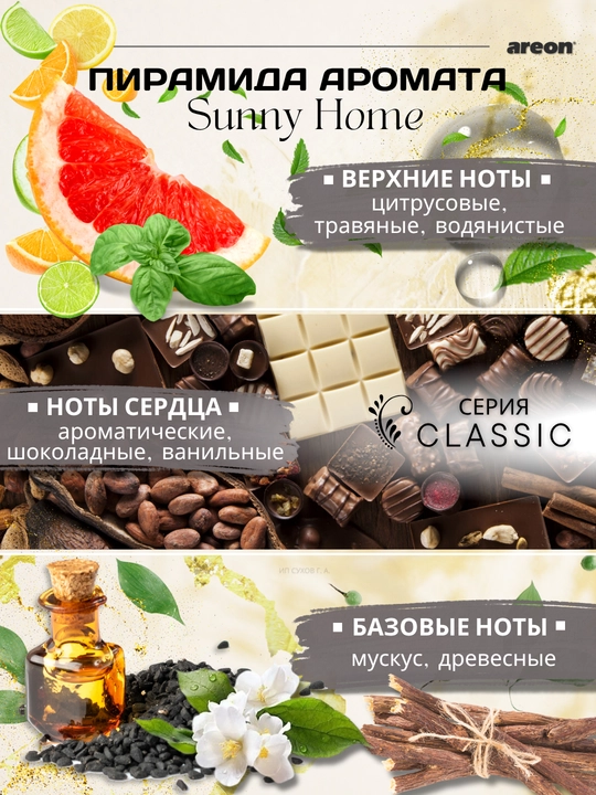 Освежитель воздуха для дома Areon, ароматизатор, асвижител, аромат для офиса, 85 мл