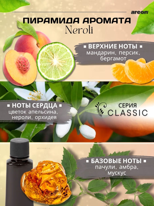 Освежитель воздуха для дома Areon, ароматизатор, асвижител, аромат для офиса, 85 мл