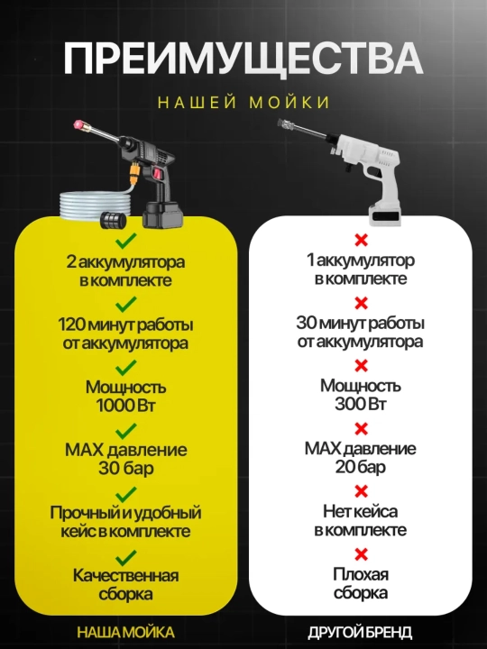 Беспроводная универсальная мойка высокого давления с 2 аккумуляторами