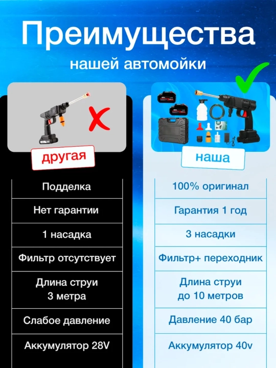 Беспроводная универсальная мойка высокого давления с 2 аккумуляторами