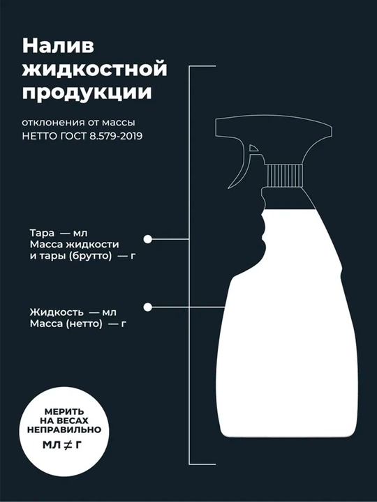 Очиститель мотоцикла Lavr Motoline, 500 мл, Ln7709