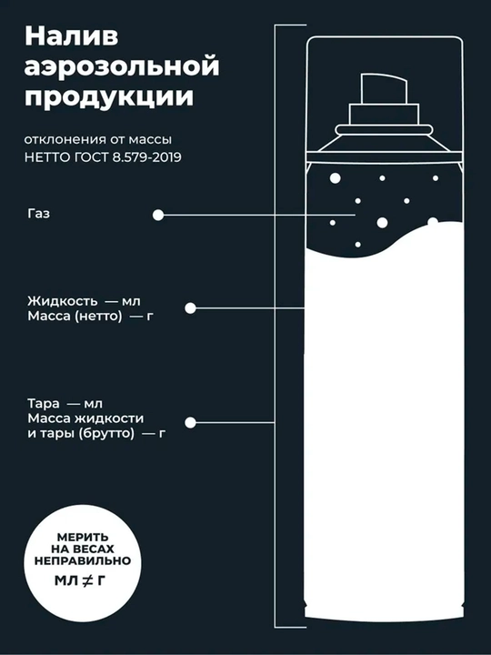 Пенный очиститель стекол LAVR Антистатик, 400 мл / Ln1621