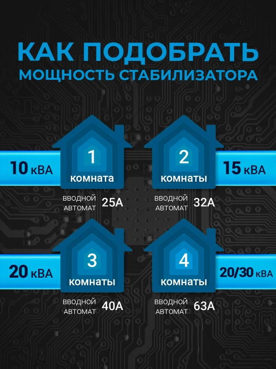Стабилизатор напряжения для всего дома SKAT STP-20000