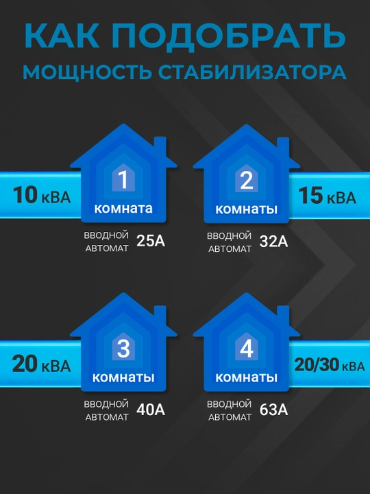Simistorli stabilizator SKAT ST-20000 LV, uy va gaz qozon uchun