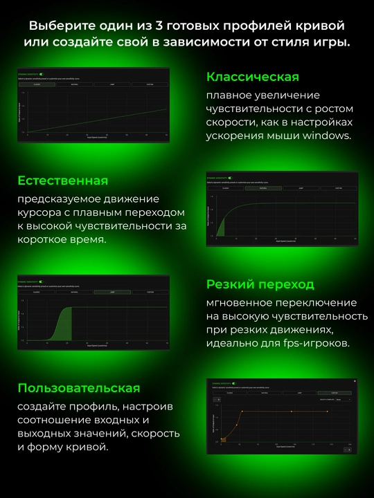 Razer Viper V3 Pro simsiz o‘yin sichqonchasi, USB-A/WL/8K, 54g, 35000 DPI