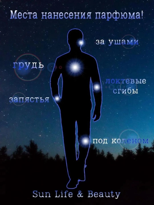 Духи LOUIS VUITTON IMAGINATION, 5-100 мл
