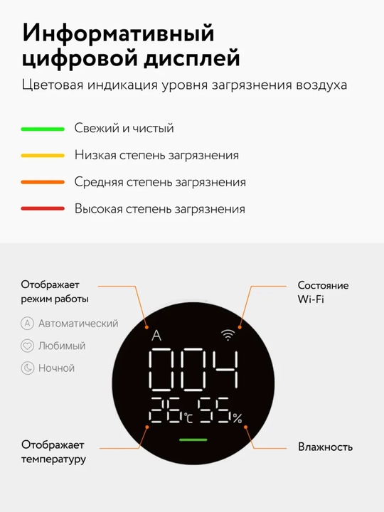 Очиститель воздуха от аллергенов Xiaomi Smart Air Purifier 4 Lite