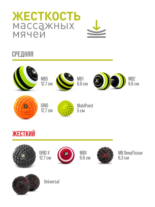 Massaj to'pi Trigger Point MBX, qattiq, 6.6 sm