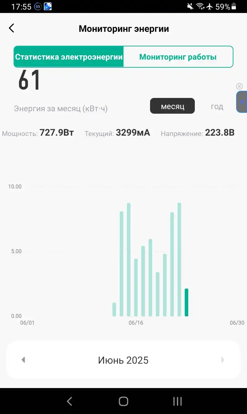 Смарт Wi-Fi розетка с удаленным управлением 20A