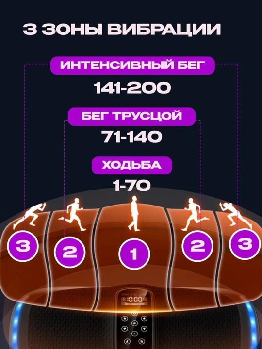 Виброплатформа для похудения и фитнеса, кардио тренажер с эспандерами и Bluetooth, до 200кг