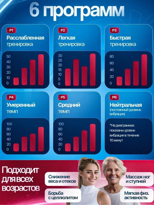 Виброплатформа для похудения и фитнеса, кардио тренажер с эспандерами и Bluetooth, до 200кг