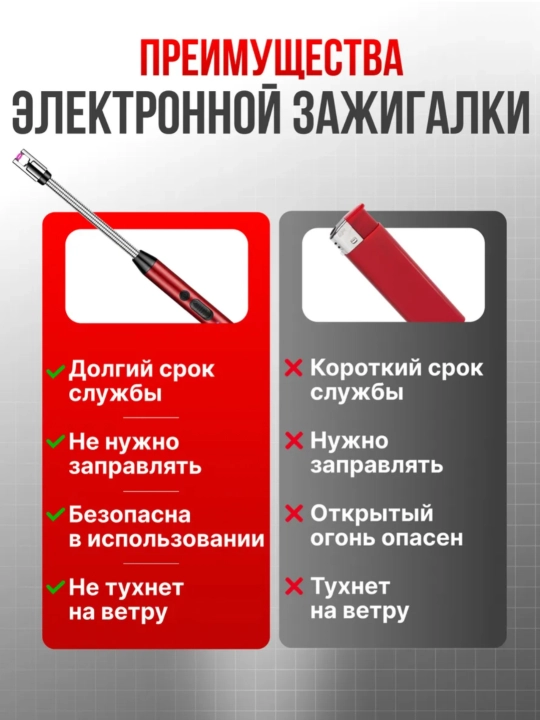 Oshxona zajigalkasi, qayta zaryadlanuvchi shamolga chidamli olovsiz zajigalka Mini-USB