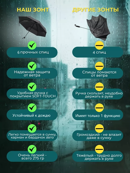 Универсальный, солнцезащитный зонт от дождя и ветра, для женщин и мужчин